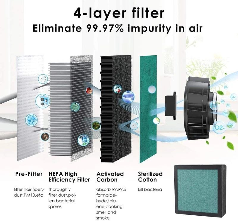Oczyszczacz powietrza NOBEBIRD A8 filtr HEPA