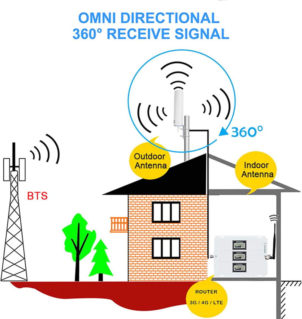 Antena KASER 4G LTE 698-2700 MHz dookólna Antena KASER 4G LTE 698-2700 MHz dookólna