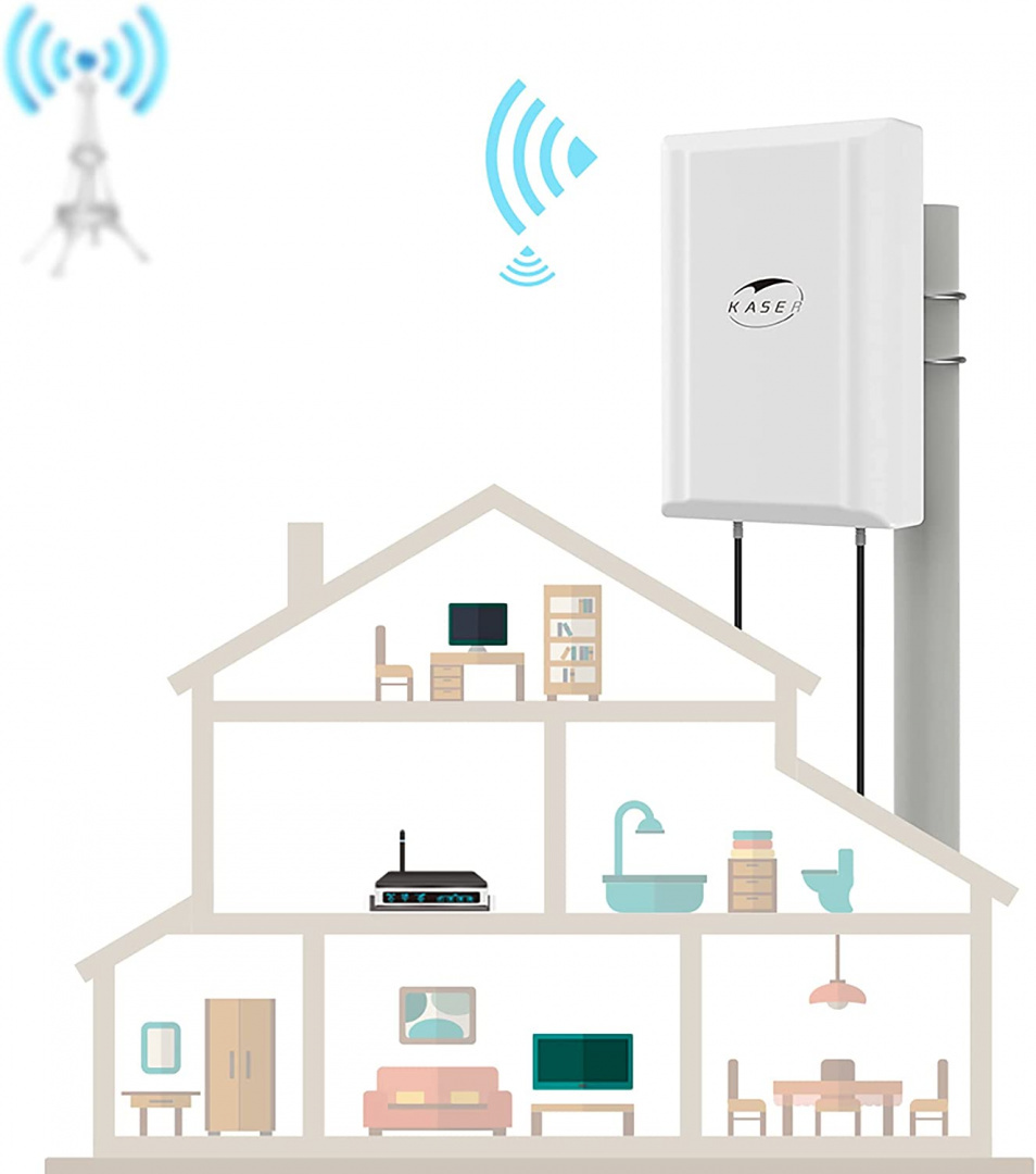 Zewnętrzna antena kierunkowa 5G 4G LTE Zewnętrzna antena kierunkowa 5G 4G LTE