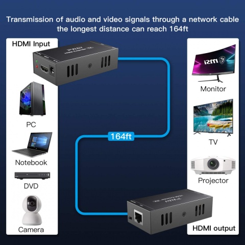 Transmiter PW-HT202P(POC) HDMI 50 m po Lan RJ45