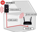 Antena zewętrzna 4G 50dbi LTE UMTS 3G