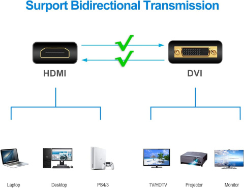 WYTRZYMAŁY KABEL HDMI DVI DWUKIERUNKOWY 1,8M WYTRZYMAŁY KABEL HDMI DVI DWUKIERUNKOWY 1,8M
