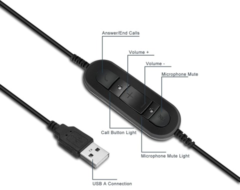 Słuchawka z mikrofonem USB Call Center Skype biuro Słuchawka z mikrofonem USB Call Center Skype biuro