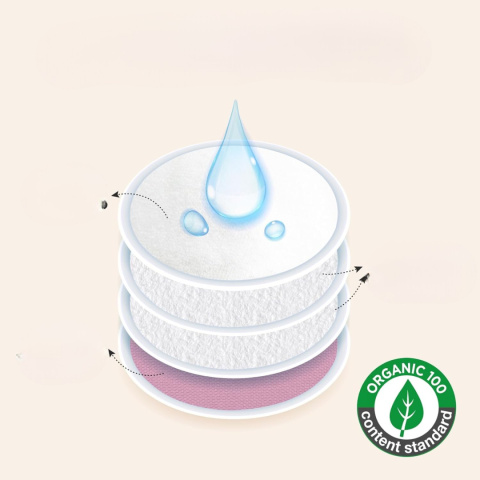 Organiczne wkładki laktacyjne z wiskozy bambusowej pasteklowe mleko laktacja Organiczne wkładki laktacyjne z wiskozy bambusowej pasteklowe mleko laktacja