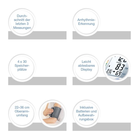 Ciśnieniomierz naramienny automatyczny SANITAS SBN 21 wyświetlacz